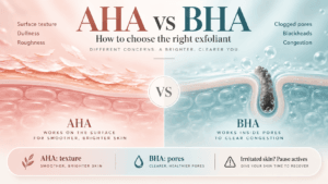 AHA vs BHA comparison showing AHA for surface texture and BHA for clogged pores